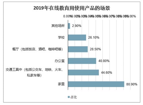 以 考虫 为例,分析在线 高等 教育市场及产品