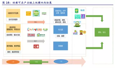 学前教育,起跑线上的投资机会