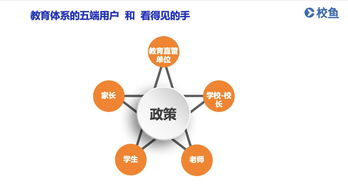 干货 教育信息化产品面对不同用户,如何挖掘出真痛点