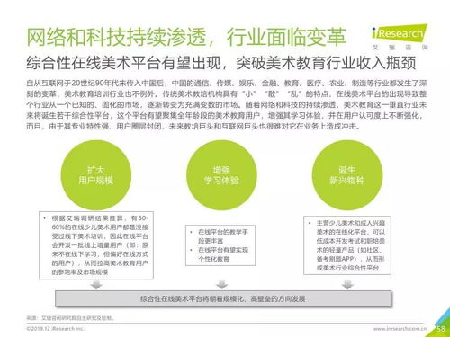 艾瑞咨询 2019年中国美术教育培训行业研究报告