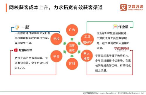 艾媒咨询 2020中国k12在线教育行业研究报告