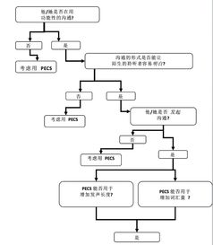 什么样的孩子才适合用图片交换沟通系统 pecs 进行康复训练